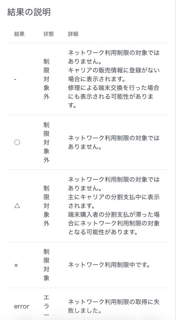 iPhone SE (第3世代)ホワイト256GB 箱・ケーブル付き