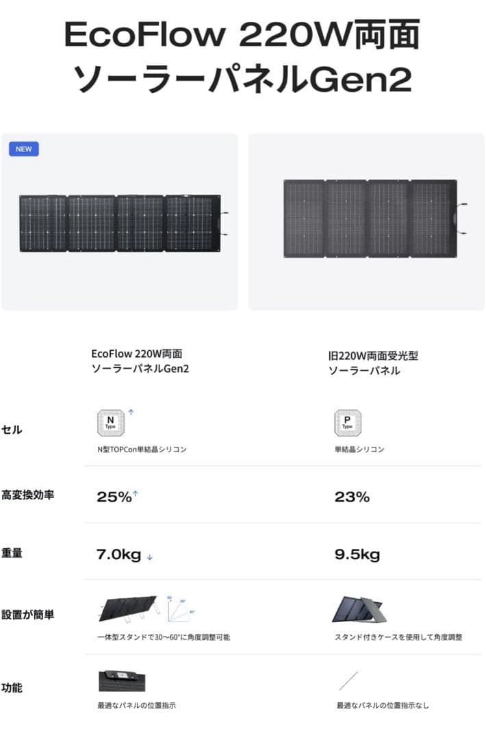 【最新モデル】EcoFlow 220W 両面ソーラーパネル Gen2