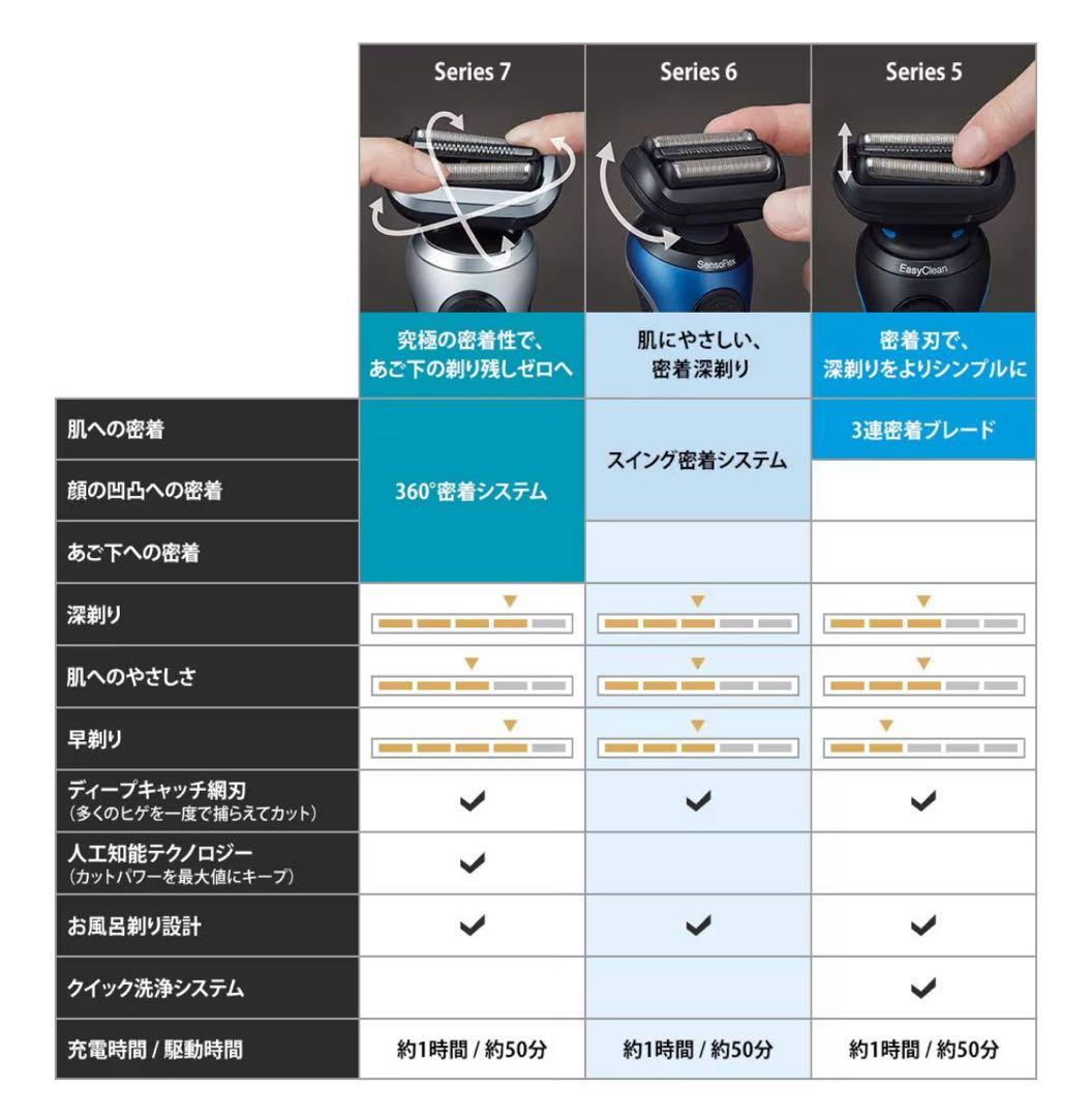 (新品未開封)Braun Series 6 メンズ電気シェーバーひげ剃り