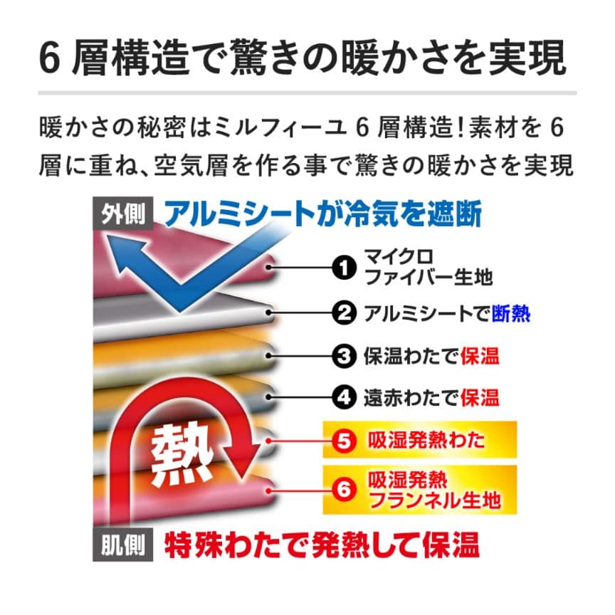新品未使用　ジャパネット　モリリンあったか6層毛布 ピンク&シルバー2枚セット