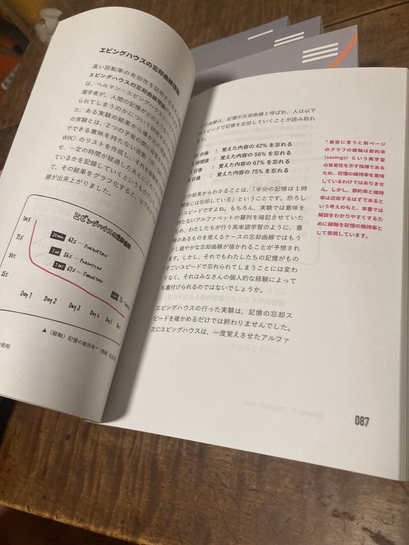 Distinction I〜III、Vocabularist Atsueigo