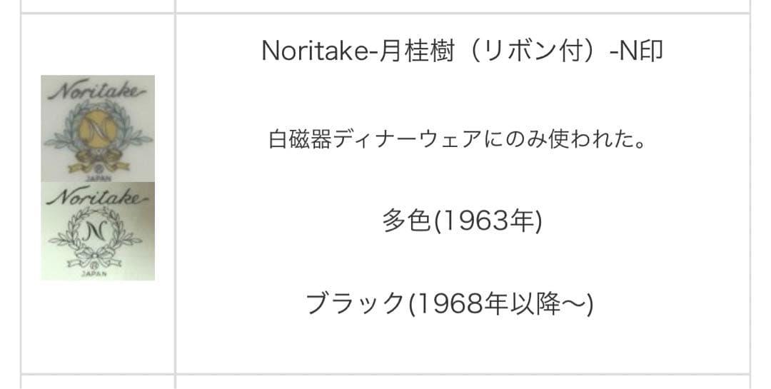 ノリタケ　NORITAKE 散らし花シリーズ　ティーセット　カップ　ソーサー