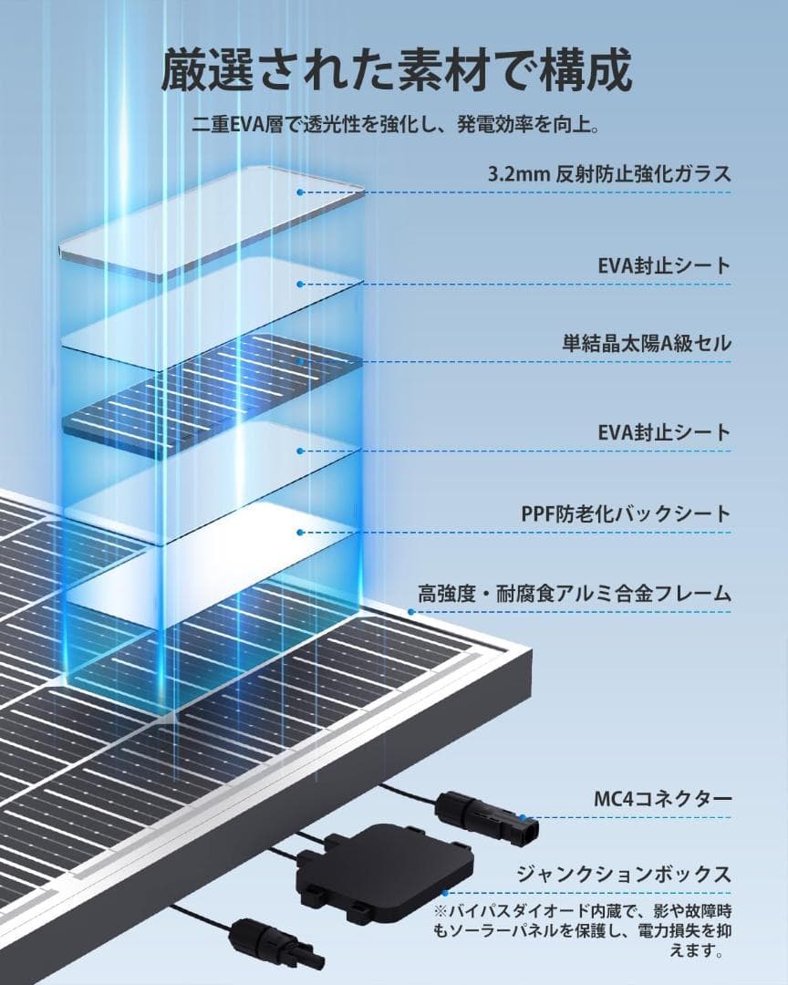【訳あり】ソーラーパネル 200w =100w×2枚 MC4コネクタ付属 新品