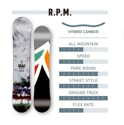 GRAY R.P.M. スノーボード