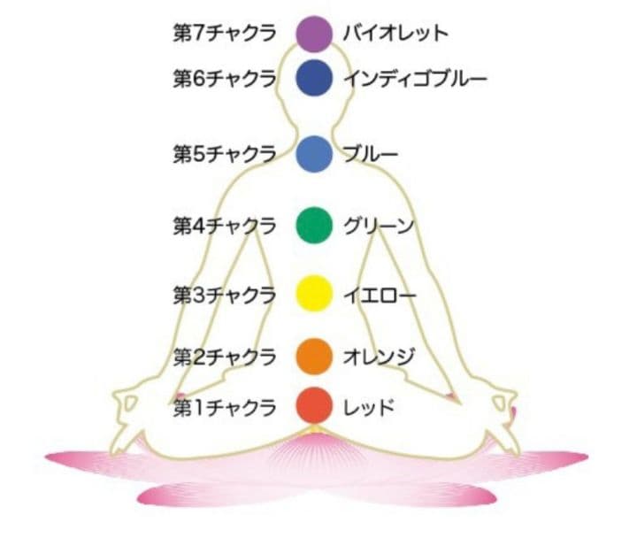 1点もの 希少中の 希少 アンダラクリスタル エレスチャルサファイア・結晶 入り