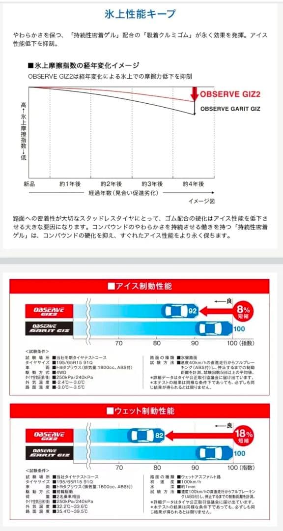 Suzuno スタッドレス2本セット➀