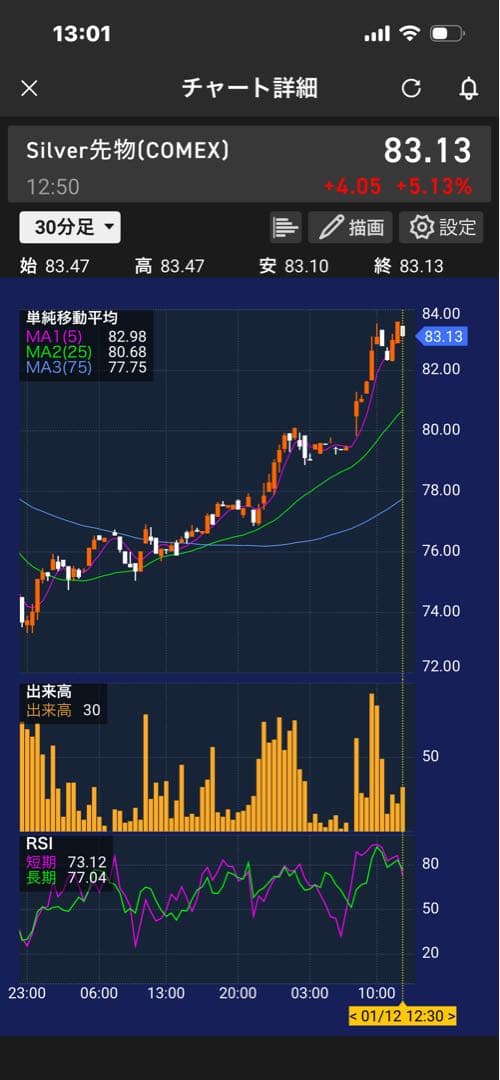 銀貨　古銭　アンティーク　PCGS NCG