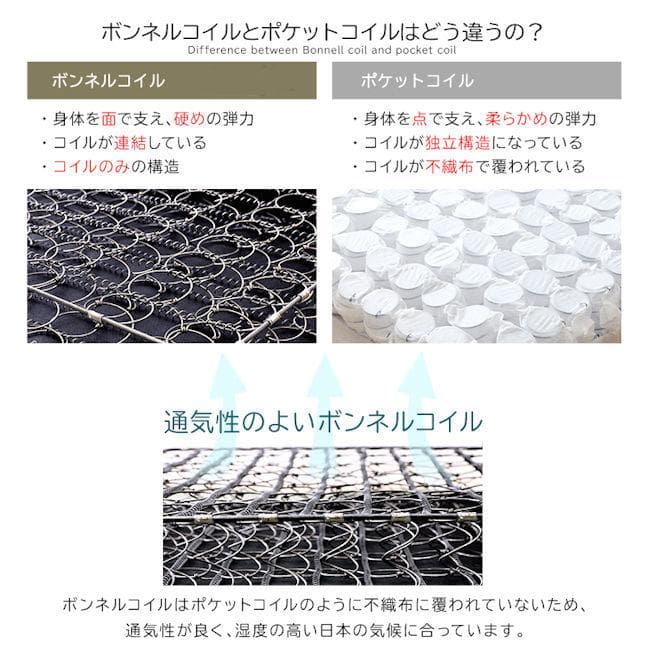 ボンネルコイルマットレス（ダブル）キルティング 圧縮ロール 体圧分散（1325）