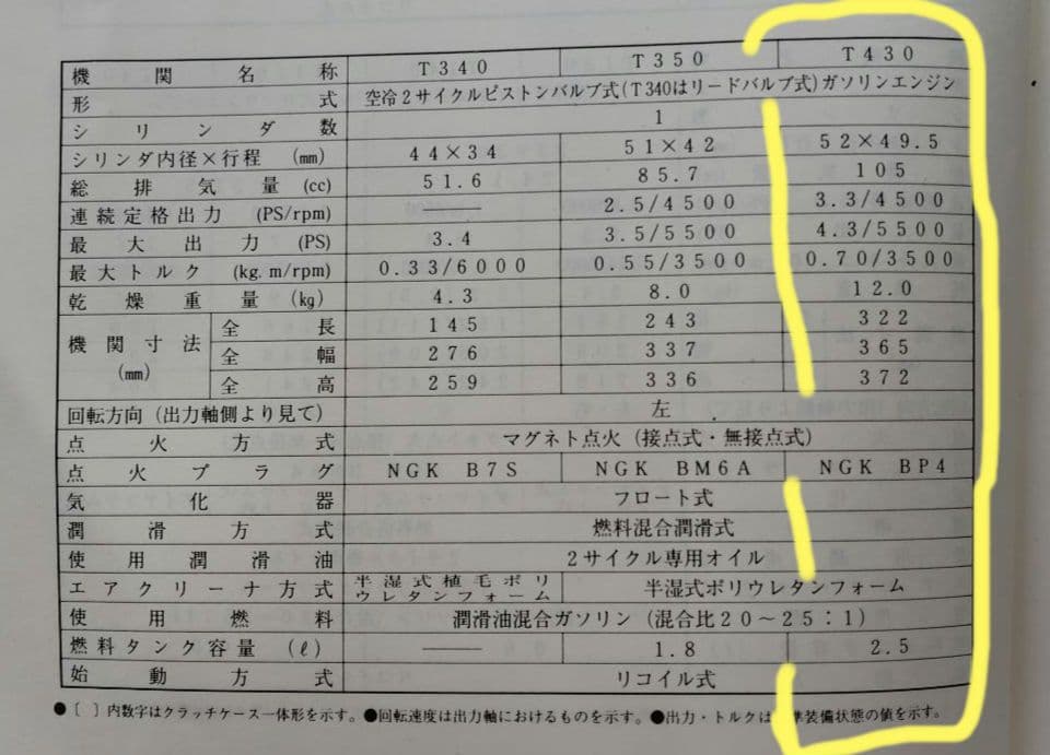 農用モノレール搭載用エンジン 三菱 T430 (新品)