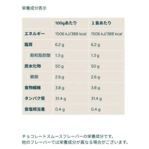 マイプロテイン ホエイゲイナー　ストロベリー 5kg（2.5キロx2）匿名配送