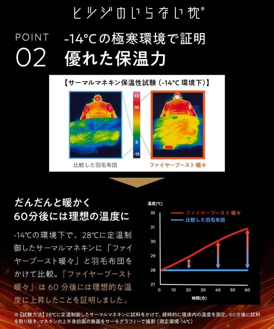 ヒツジのいらないかけ布団 ーファイヤーフースト　シングル ブラック　　同