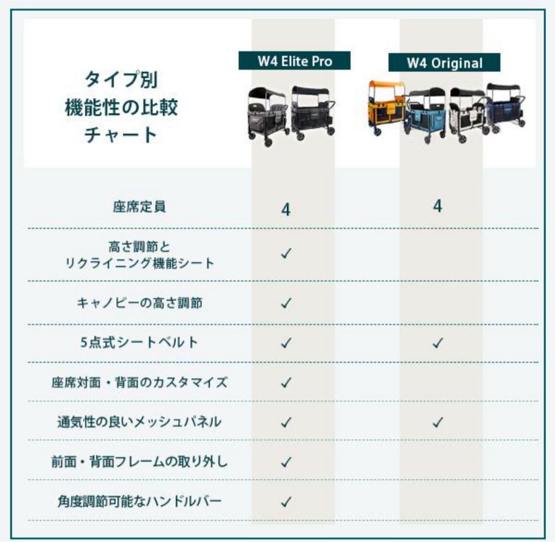 ワンダーフォールド　大型　ベビーカー　4人乗り