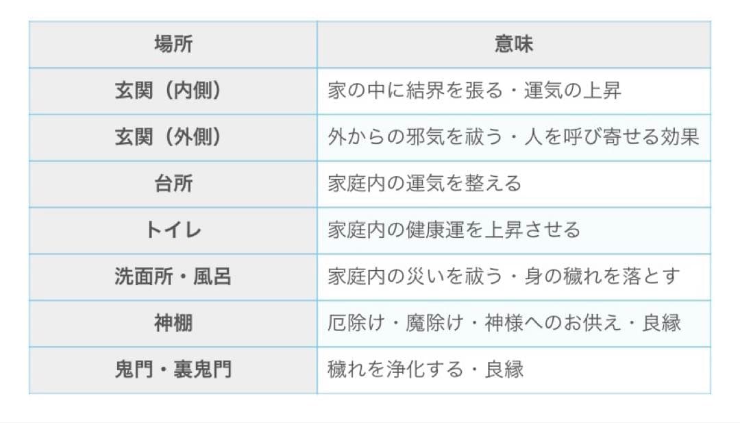 Sakurai シトリン 4個 八角皿 20枚 花柄 金10枚