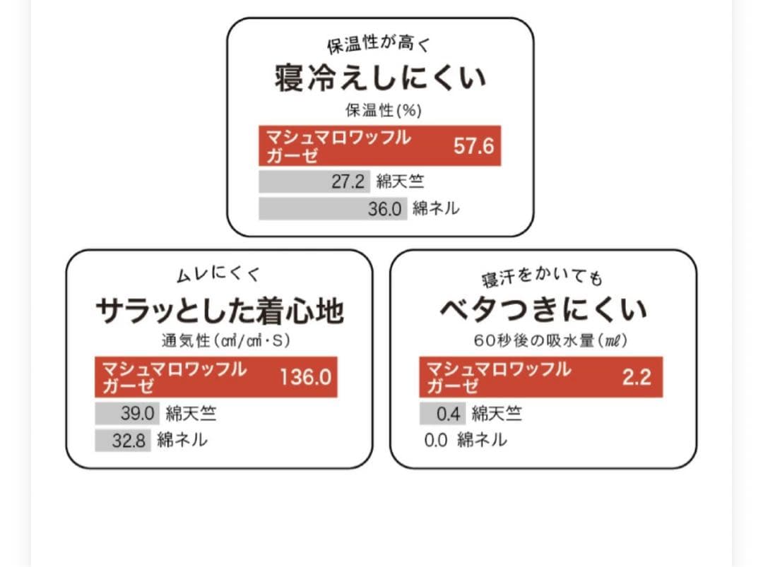 【新品】ウチノ プレミアム ワッフルガーゼ ノーカラー ベスト Ｌサイズ 暖か