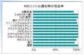 ガイアの水135 ポット型浄水器 カートリッジ 2個セット 2L