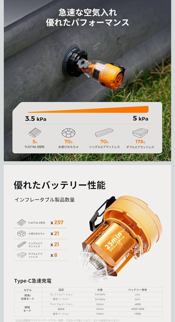 FLEXTAILGEAR MAX PUMP 3 ケース付き