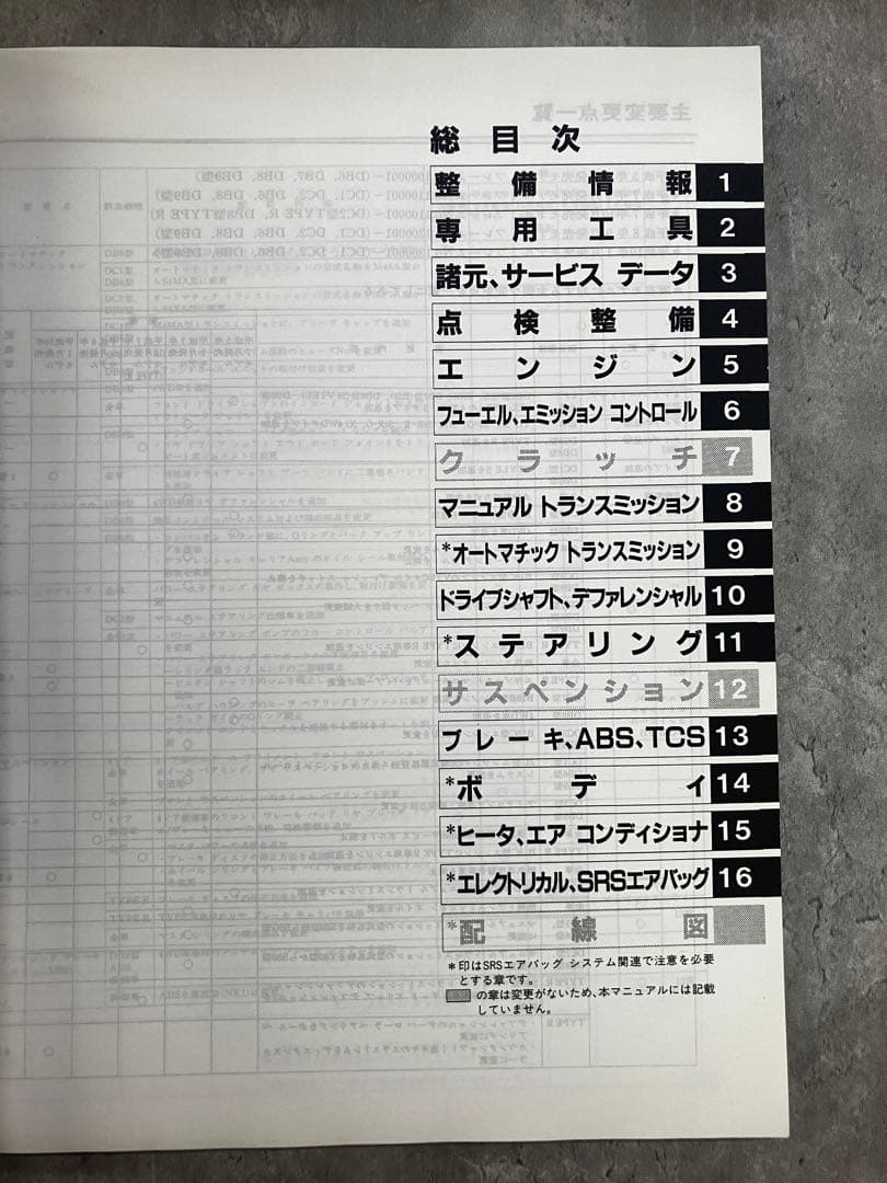 インテグラタイプR 構造・整備編サービスマニュアル98-1