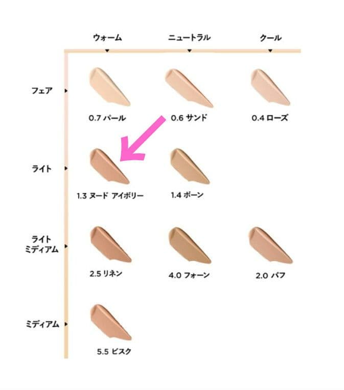アーキテクチャー ソフトマット ブラーリング クッション ファンデーション