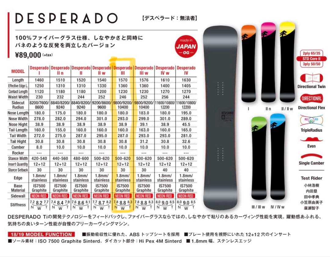 GRAY DESPERADO 157 Ⅲ