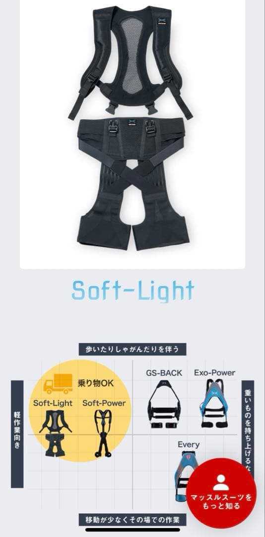 アシストスーツ　マッスルスーツイノフィス　soft-light 【上下Ｍセット】