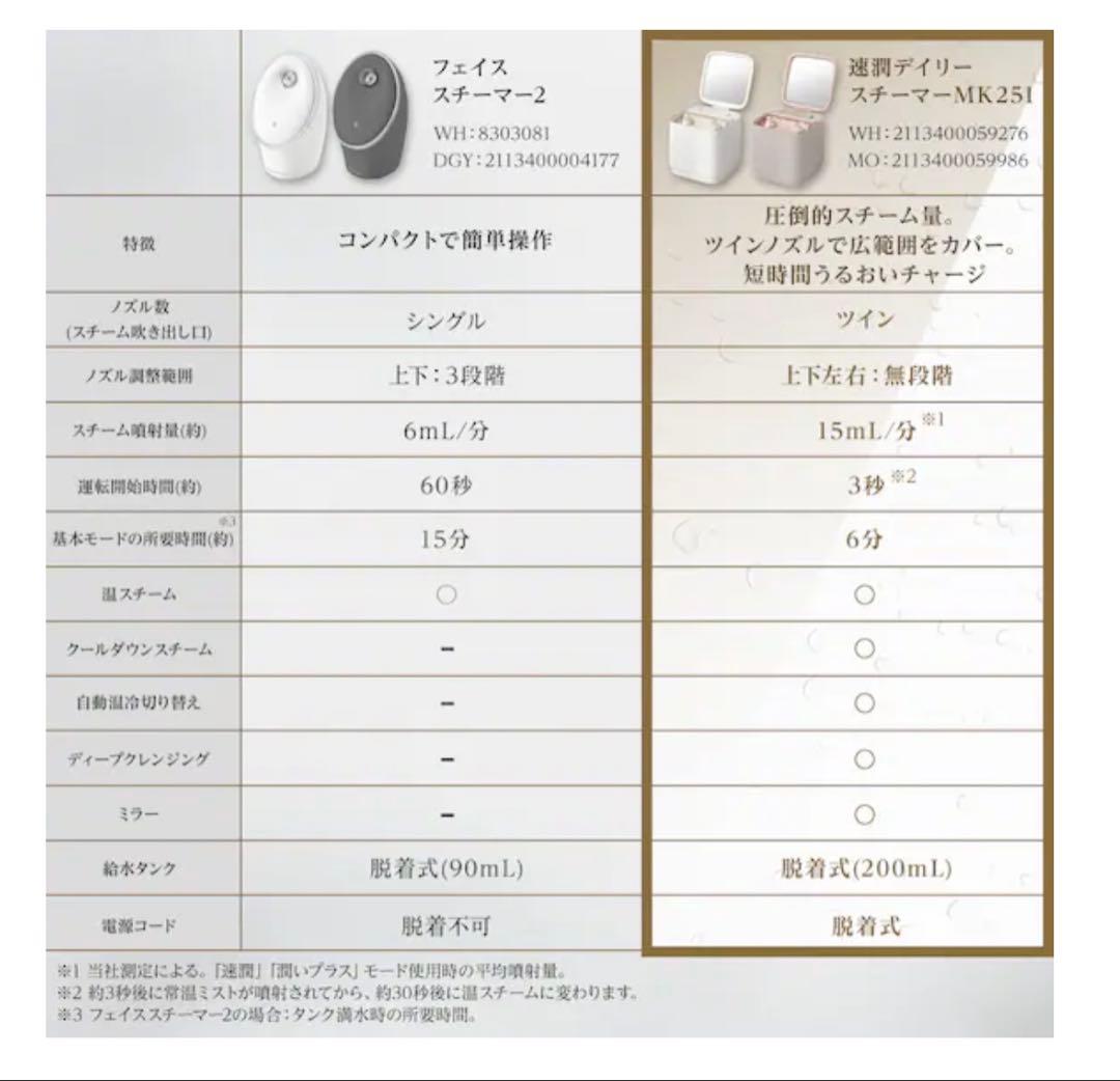 【新品・未使用】ニトリフェイススチーマー