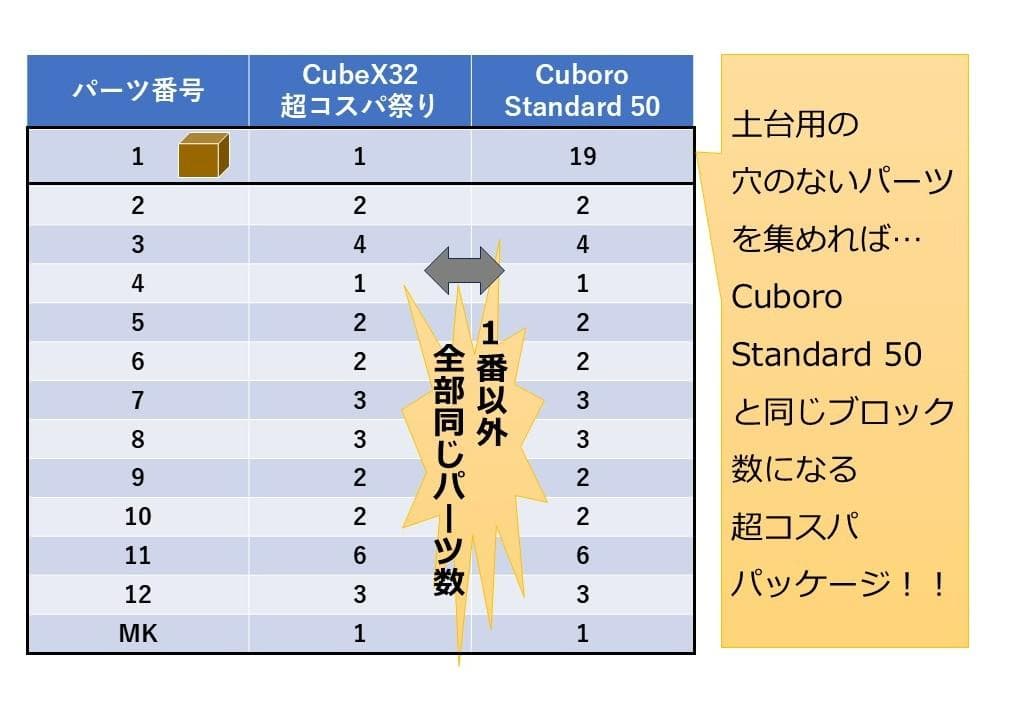 まりんこCubeXPro32超コスパ！＋追加パーツ　新品 パープル