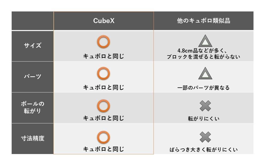 まりんこCubeXPro32超コスパ！＋追加パーツ　新品 パープル