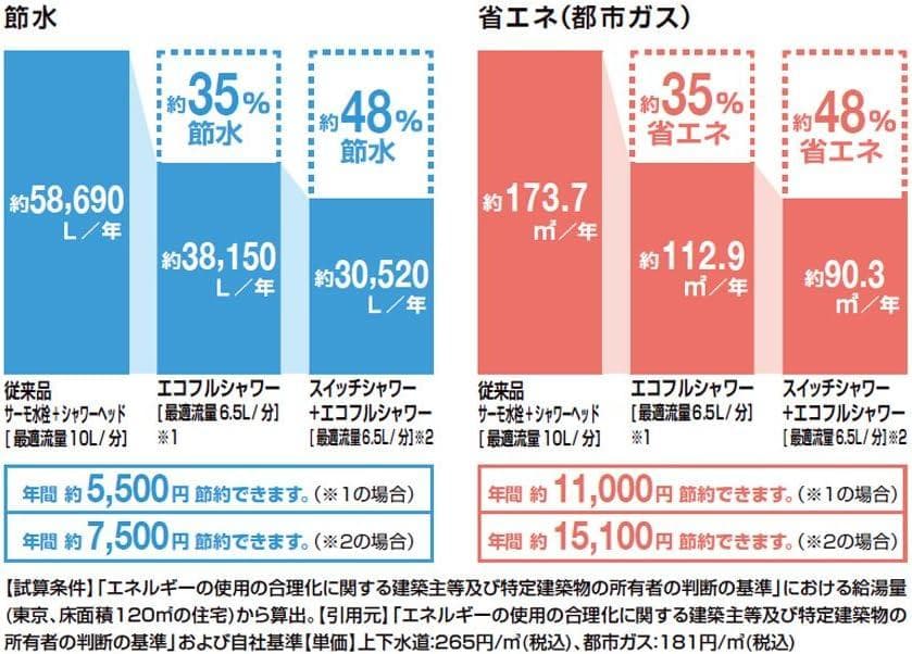 LIXIL(リクシル) INAX 浴室用 サーモスタット付シャワーバス水栓