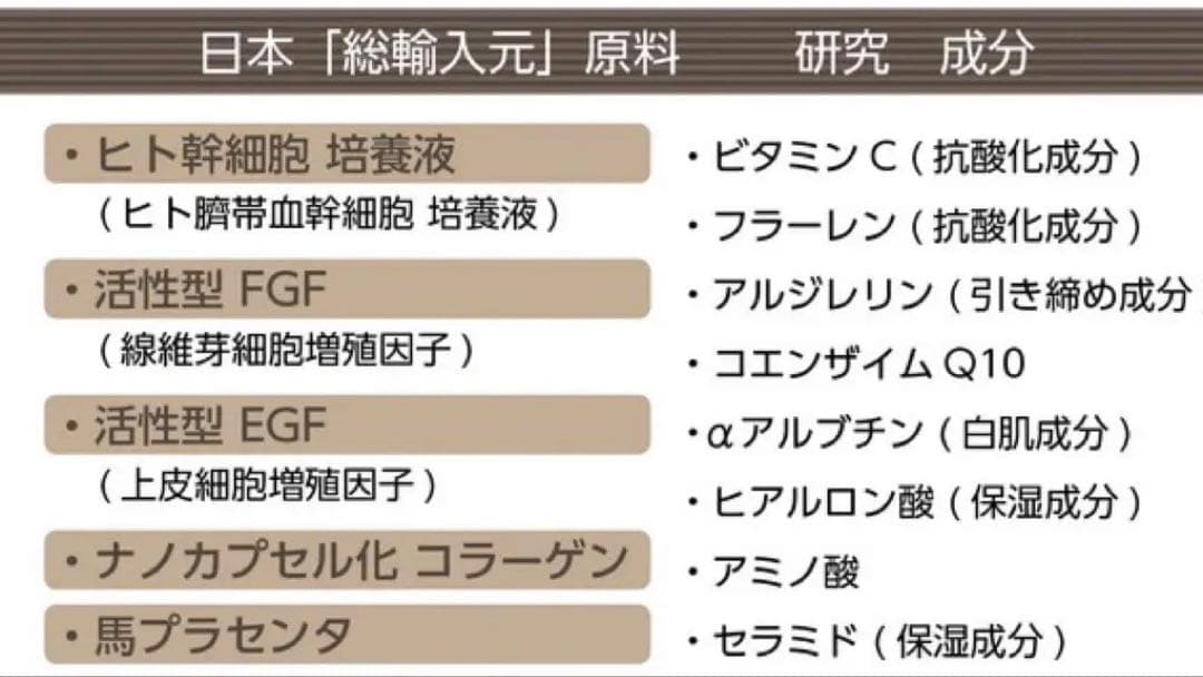 生ヒト 幹細胞 レイズ ソリューションHC クリーム 肌再生4セット