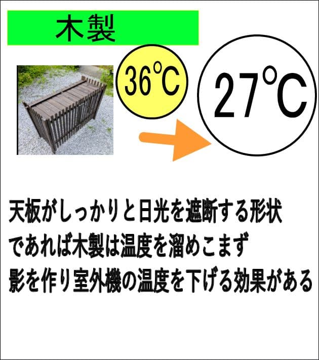 木製室外機カバー 鉄製にしか見えない黒
