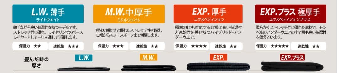 スーパーメリノウール EXP.プラス ラウンドネックシャツ タイツ 上下セット