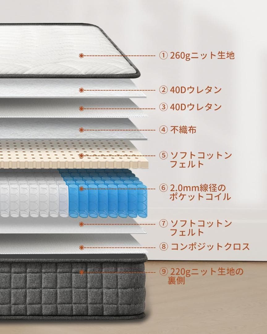 Z-HOM マットレス ゼミダブル 厚20cm（120*195*20cm）グレー
