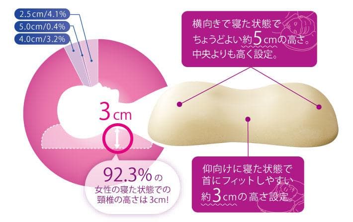 【美品】睡眠の美習慣を追求したもっちり 日本製枕　MARIOTTE mocci