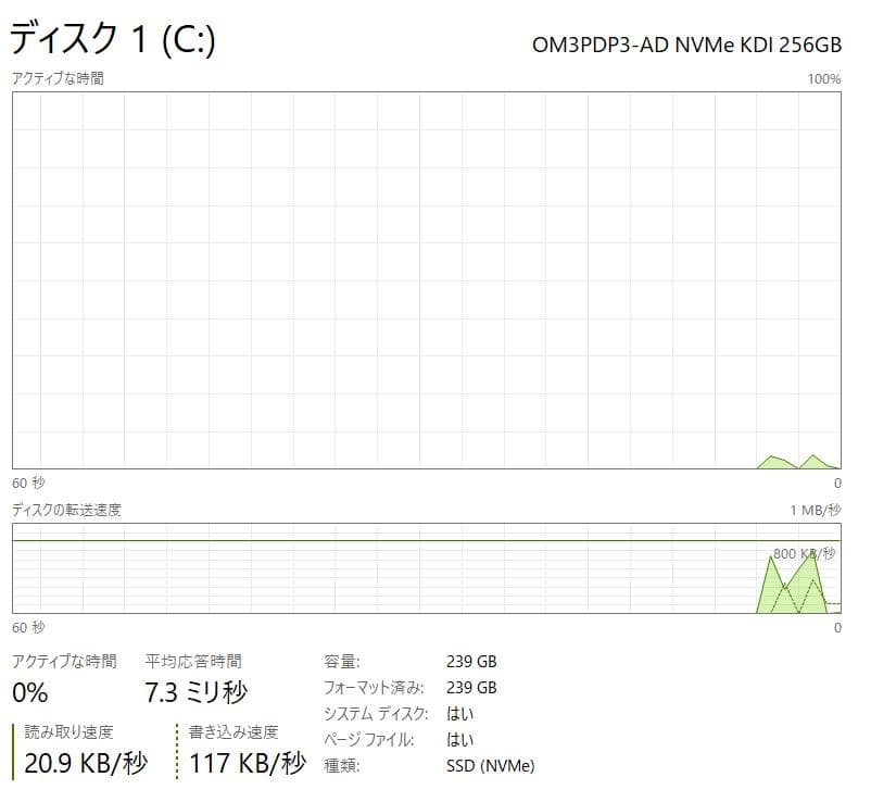 第11世代、Dell Vostro 3500、16GB、256GB [ジャンク]