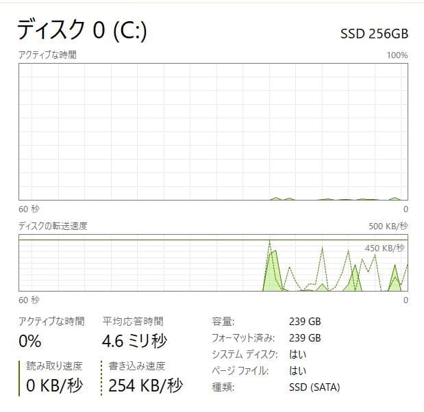 第11世代、Dell Vostro 3500、16GB、新品 256GB SSD