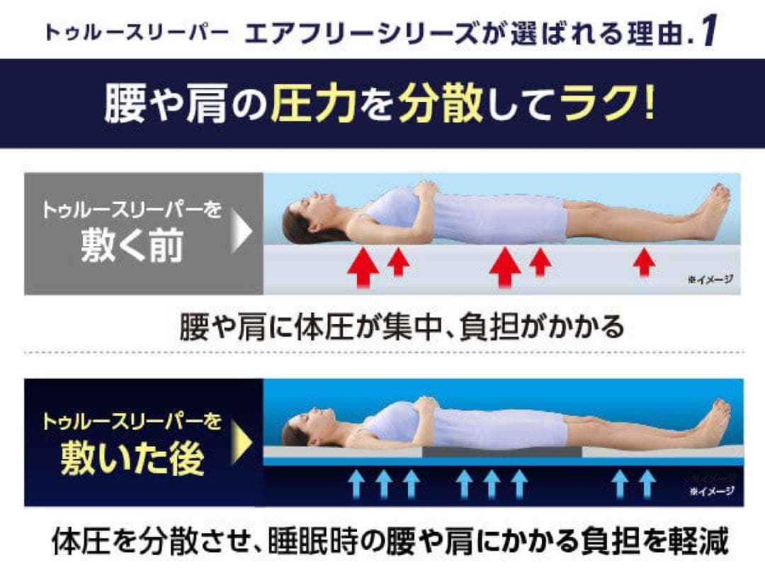 【最安値】送料込み！新品未使用トゥルースリーパーエアフリー三つ折りタイプ