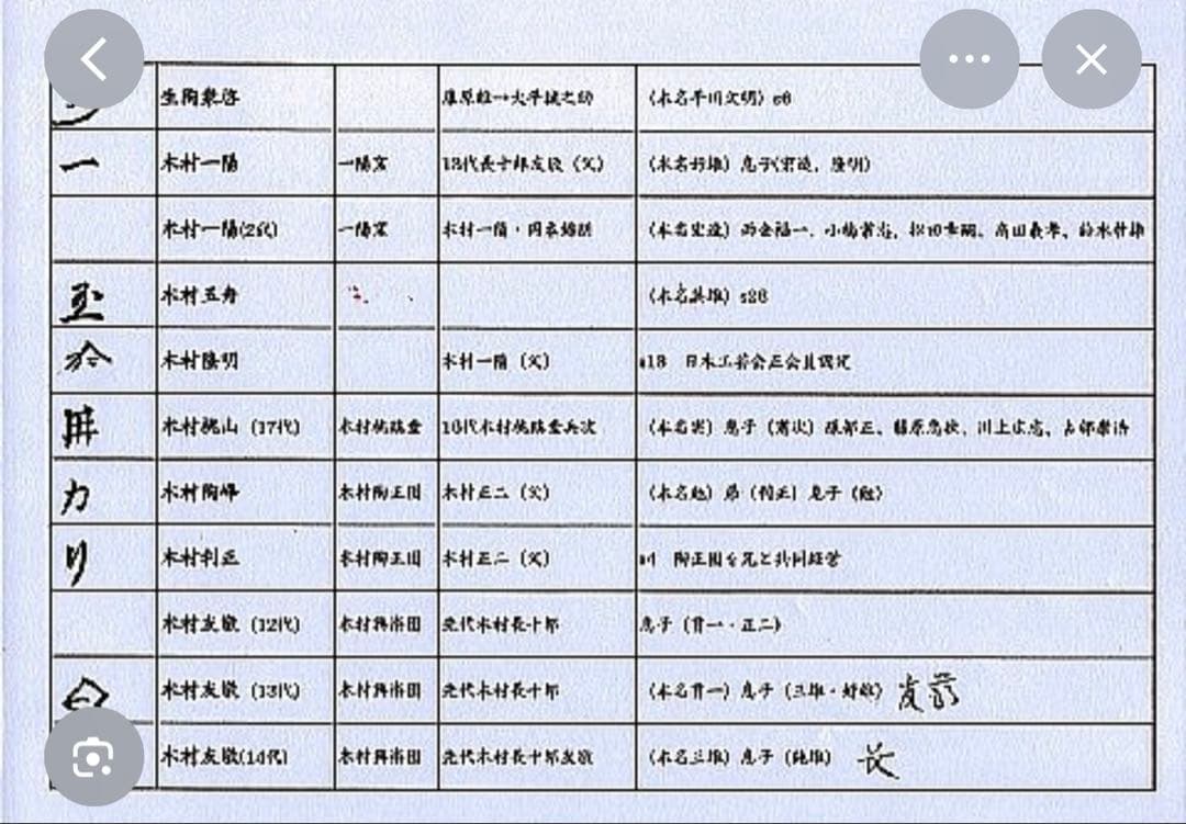 織部焼　つくし柄　美濃焼　小鉢揃え４点入　松峰作　松峰窯
