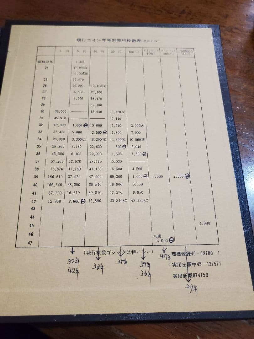 現行貨幣年号別アルバムコンプリート