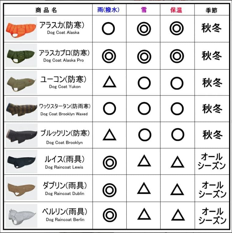 Dog Coat Alaska ドッグコート アラスカ Light Olive