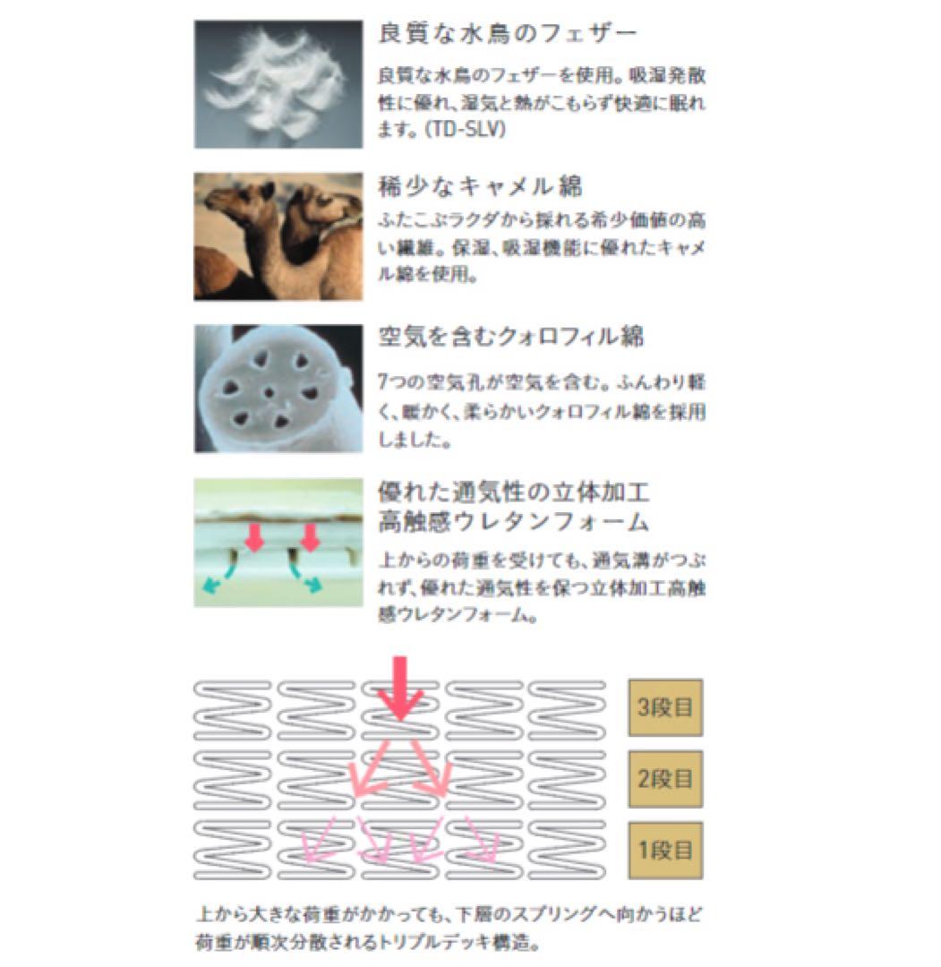 フランスベッド　TD-SLVマットレス（シングルサイズ）