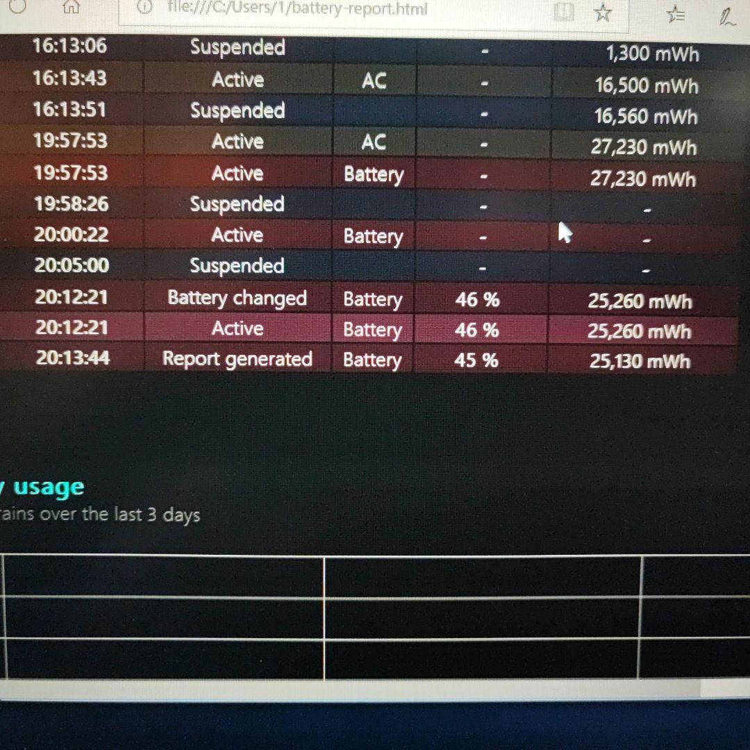 【Lenovo】 ThinkPad x230＋UltraBase ジャンク品