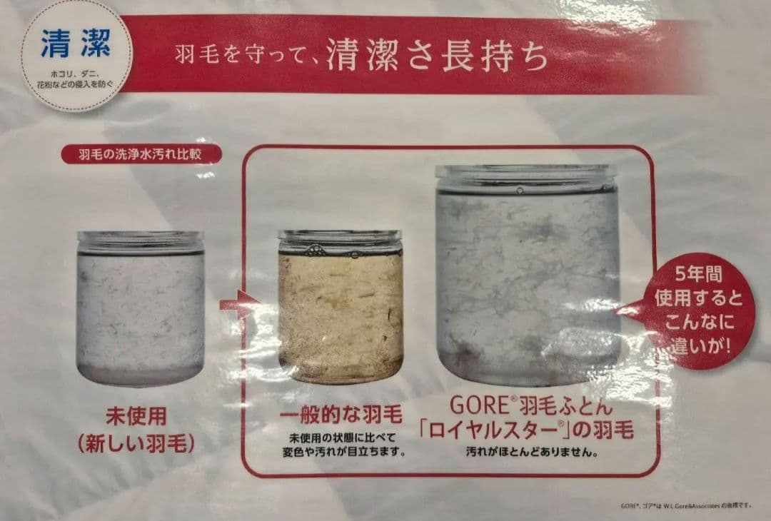 西川 綿ゴア 羽毛掛けふとん ソリッドステークキルト