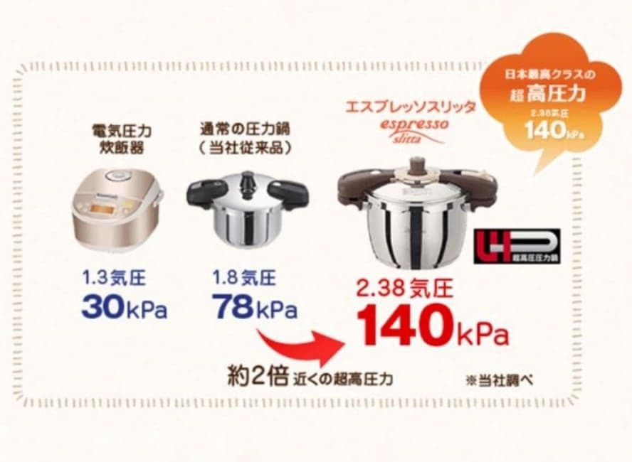 Wonderchef 魔法のクイック料理 圧力鍋 espresso slitta
