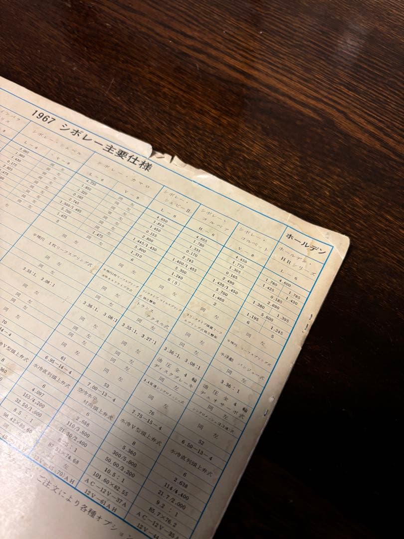 1967 Chevrolet Camaro カタログ　正規　ディーラー　希少