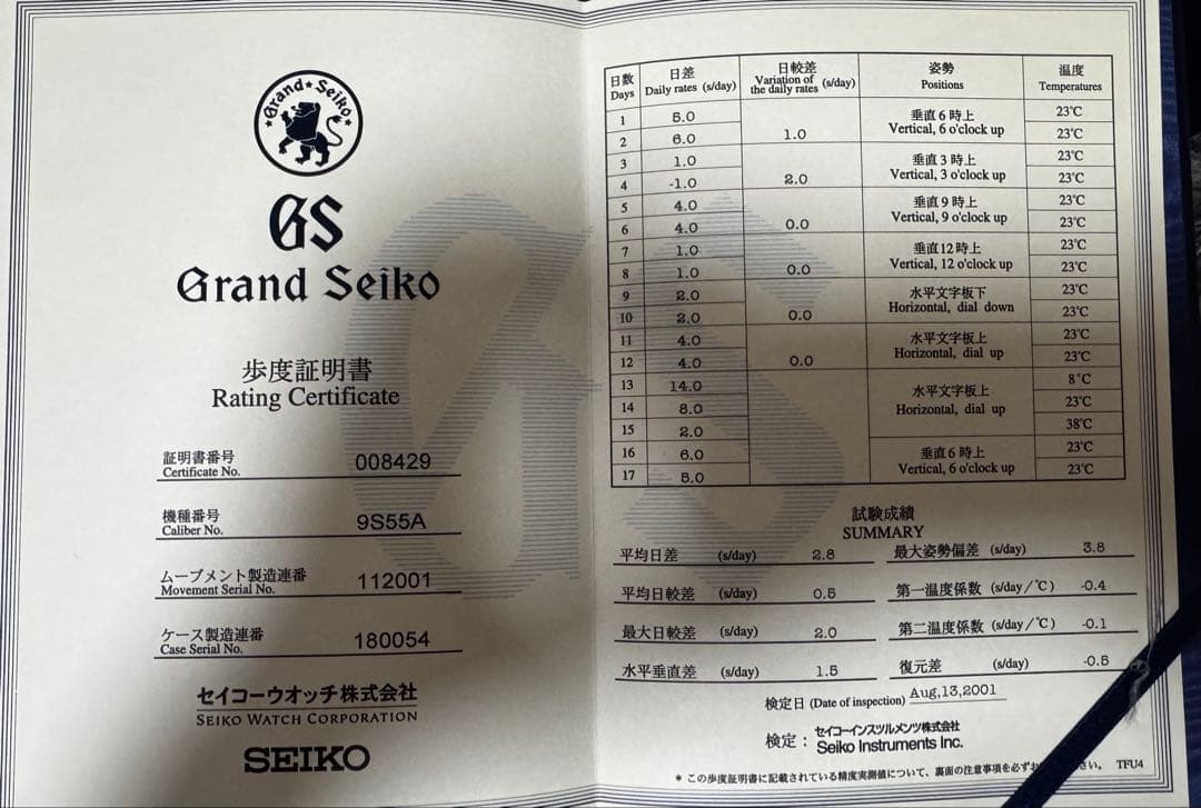 【美品】Grand Seiko SBGR001 自動巻 36mm おまけ付