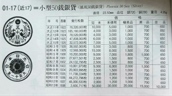 【大特年/美品】昭和13年 小型(鳳凰)50銭銀貨