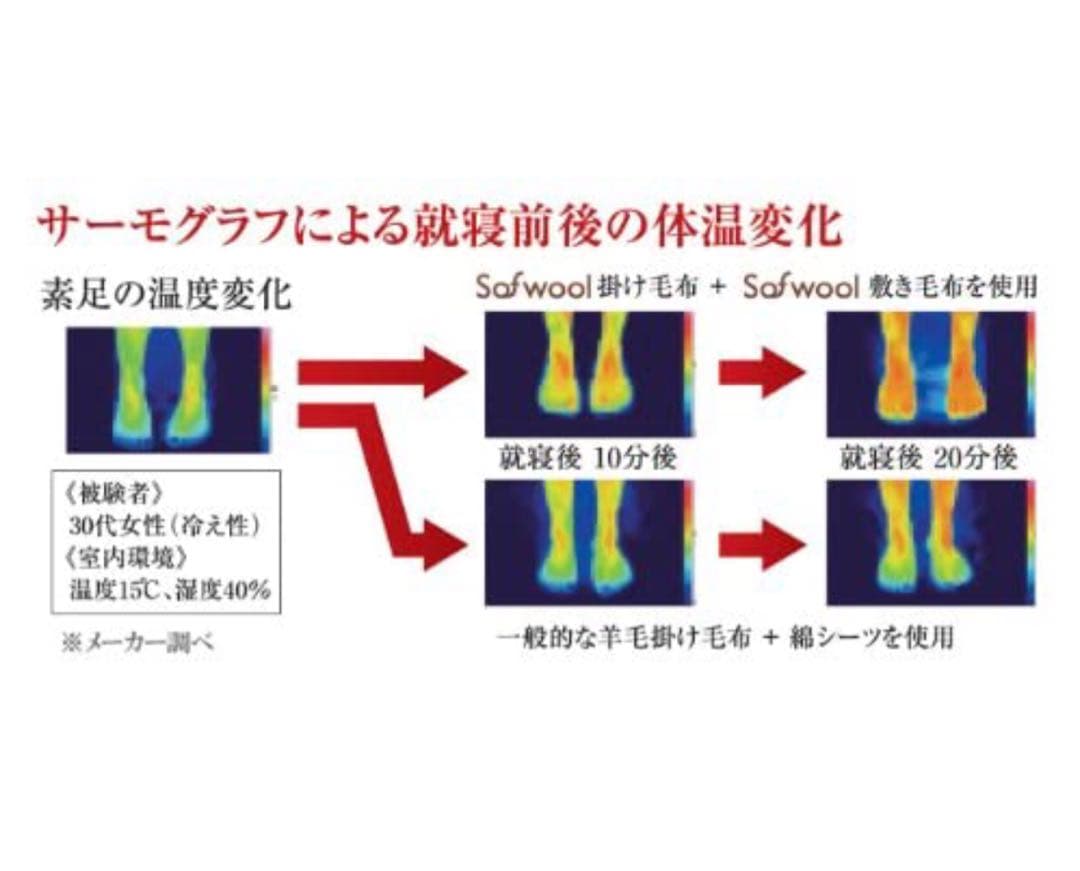 新品✨快眠博士 プレミアム ソフゥール タスマニアンウール 敷き毛布 シングル