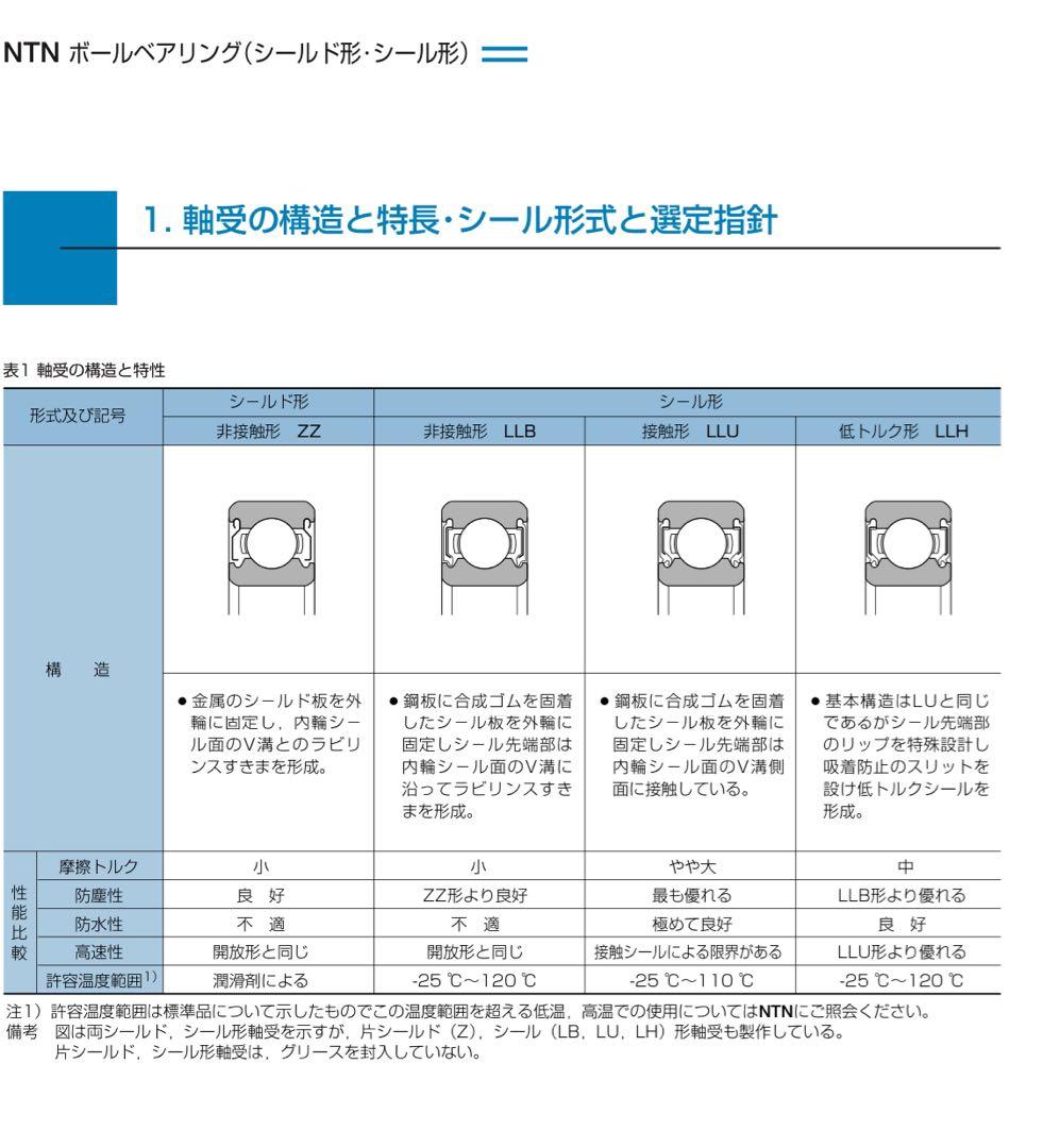 スズエプロマックス　エイチプラスサン　ピストホイール