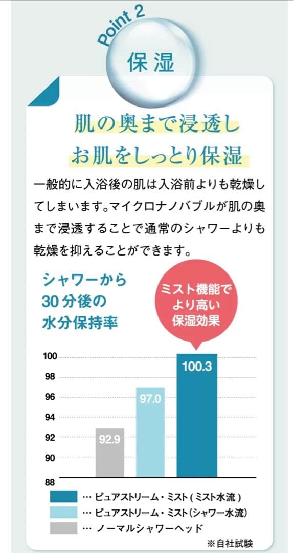 マイクロナノバブル浄水シャワーヘッド　ピュアストリーム　ゼンケン