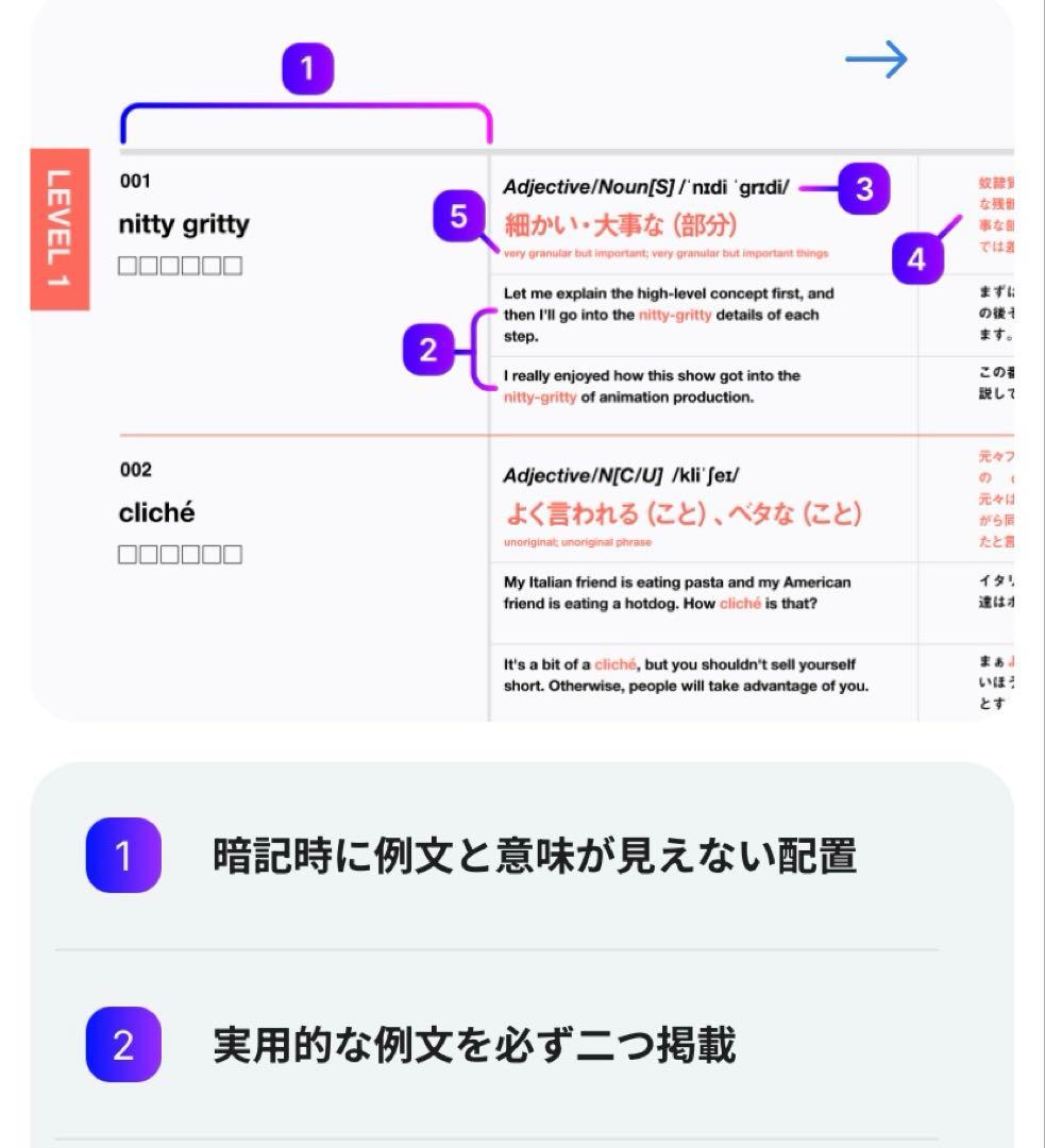 (専用)英単語帳Distinction I-IV + 構文集 英語学習
